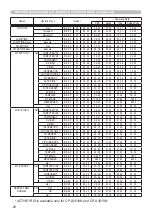 Preview for 182 page of Hitachi CP-X2010N User'S Manual And Operating Manual