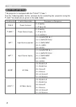 Preview for 184 page of Hitachi CP-X2010N User'S Manual And Operating Manual