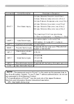 Preview for 185 page of Hitachi CP-X2010N User'S Manual And Operating Manual