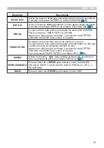 Preview for 34 page of Hitachi CP-X2011 User Manual – Operating Manual