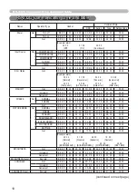 Preview for 102 page of Hitachi CP-X2011 User Manual – Operating Manual