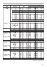 Preview for 103 page of Hitachi CP-X2011 User Manual – Operating Manual