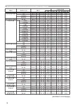 Preview for 104 page of Hitachi CP-X2011 User Manual – Operating Manual