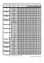 Preview for 105 page of Hitachi CP-X2011 User Manual – Operating Manual