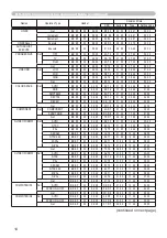 Preview for 106 page of Hitachi CP-X2011 User Manual – Operating Manual