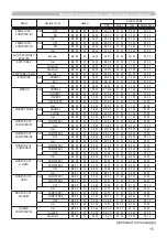 Preview for 107 page of Hitachi CP-X2011 User Manual – Operating Manual