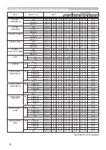 Preview for 108 page of Hitachi CP-X2011 User Manual – Operating Manual