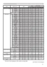 Preview for 109 page of Hitachi CP-X2011 User Manual – Operating Manual