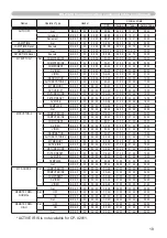 Preview for 111 page of Hitachi CP-X2011 User Manual – Operating Manual