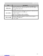 Предварительный просмотр 52 страницы Hitachi CP-X2011N Operating Manual