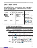 Предварительный просмотр 84 страницы Hitachi CP-X2011N Operating Manual