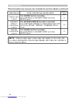 Предварительный просмотр 107 страницы Hitachi CP-X2011N Operating Manual