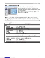 Предварительный просмотр 170 страницы Hitachi CP-X2011N Operating Manual