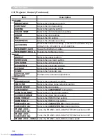 Предварительный просмотр 171 страницы Hitachi CP-X2011N Operating Manual