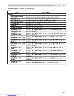 Предварительный просмотр 172 страницы Hitachi CP-X2011N Operating Manual