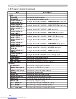 Предварительный просмотр 173 страницы Hitachi CP-X2011N Operating Manual