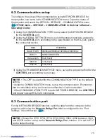 Preview for 184 page of Hitachi CP-X2011N Operating Manual