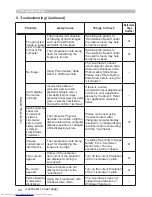 Предварительный просмотр 199 страницы Hitachi CP-X2011N Operating Manual