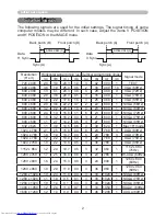 Предварительный просмотр 222 страницы Hitachi CP-X2011N Operating Manual