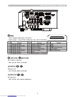 Предварительный просмотр 225 страницы Hitachi CP-X2011N Operating Manual