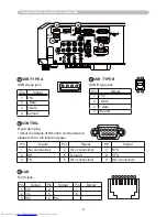 Предварительный просмотр 226 страницы Hitachi CP-X2011N Operating Manual