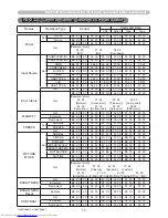 Предварительный просмотр 237 страницы Hitachi CP-X2011N Operating Manual