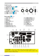 Предварительный просмотр 5 страницы Hitachi CP-X2011N User Manual