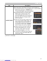 Предварительный просмотр 47 страницы Hitachi CP-X2011N User Manual