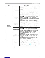 Предварительный просмотр 61 страницы Hitachi CP-X2011N User Manual