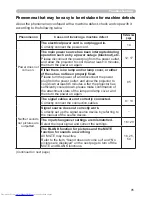 Предварительный просмотр 95 страницы Hitachi CP-X2011N User Manual