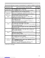 Предварительный просмотр 97 страницы Hitachi CP-X2011N User Manual