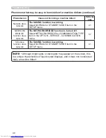 Предварительный просмотр 98 страницы Hitachi CP-X2011N User Manual