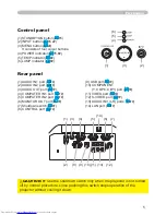 Preview for 14 page of Hitachi CP-X205 User'S Manual And Operating Manual