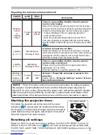 Preview for 70 page of Hitachi CP-X205 User'S Manual And Operating Manual