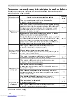 Preview for 71 page of Hitachi CP-X205 User'S Manual And Operating Manual