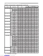 Preview for 119 page of Hitachi CP-X205 User'S Manual And Operating Manual