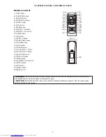 Preview for 5 page of Hitachi CP-X205W(C14-20N) Service Manual