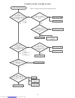 Preview for 14 page of Hitachi CP-X205W(C14-20N) Service Manual