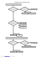 Preview for 16 page of Hitachi CP-X205W(C14-20N) Service Manual