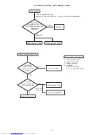 Preview for 17 page of Hitachi CP-X205W(C14-20N) Service Manual