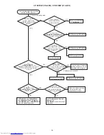 Preview for 18 page of Hitachi CP-X205W(C14-20N) Service Manual