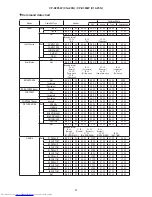 Preview for 61 page of Hitachi CP-X205W(C14-20N) Service Manual