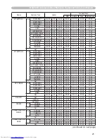 Preview for 147 page of Hitachi CP-X206 User'S Manual And Operating Manual