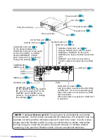 Preview for 5 page of Hitachi CP-X250 series User Manual