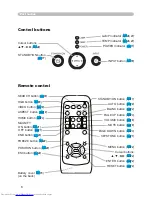 Preview for 6 page of Hitachi CP-X250 series User Manual