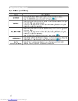 Preview for 26 page of Hitachi CP-X250 series User Manual