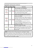 Preview for 47 page of Hitachi CP-X250 series User Manual