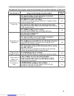 Preview for 49 page of Hitachi CP-X250 series User Manual