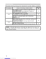 Preview for 50 page of Hitachi CP-X250 series User Manual