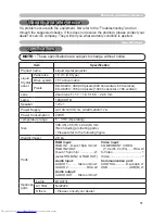 Preview for 51 page of Hitachi CP-X250 series User Manual